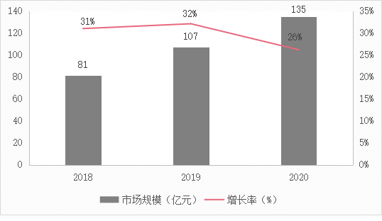 賽迪中國ECM市場報告解讀一：市場需求在2023年將達到275億元