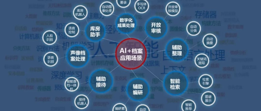“AI+檔案”應用功能開發的實踐歷程